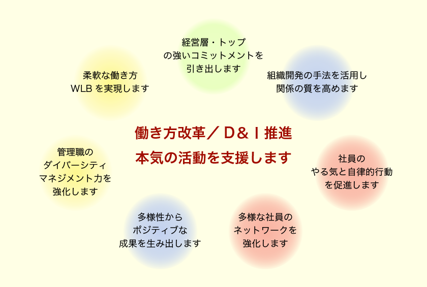 クオリアのコンサルティング7つのポイント