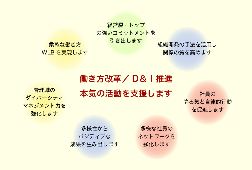 クオリアのコンサルティング７つのポイント