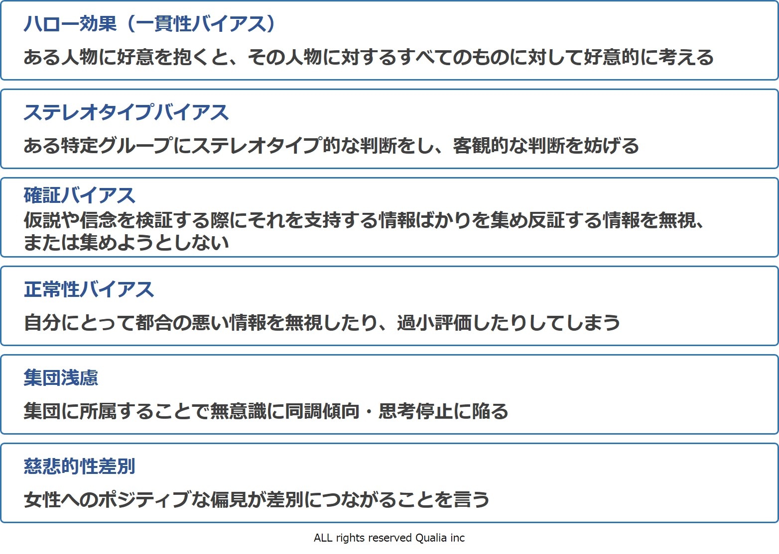 バイヤスの典型的パターン