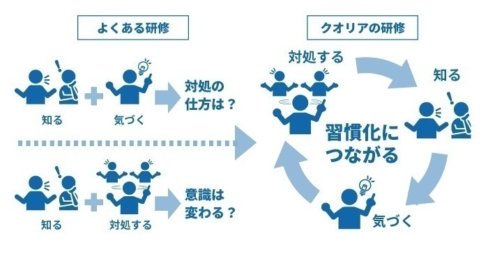 アンコンシャス・バイアス研修のアプローチ