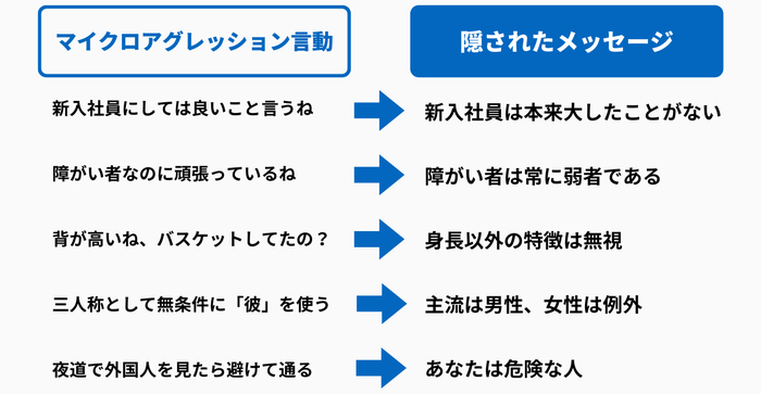 マイクロアグレッションの事例とその対処法