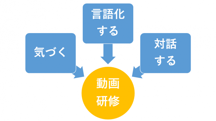 マイクロアグレッションの事例とその対処法