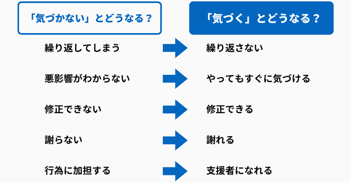 マイクロアグレッションの事例とその対処法