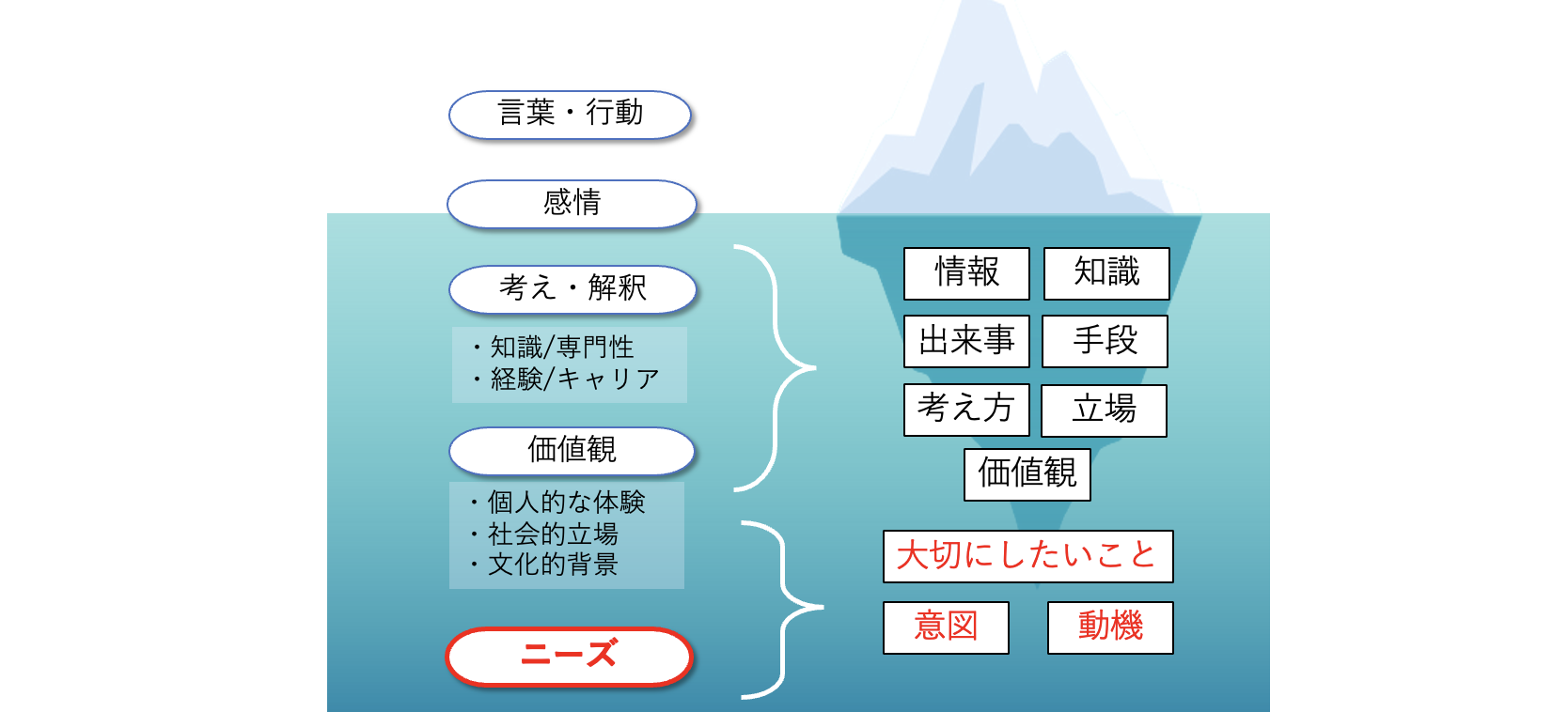 オーセンティック・コミュニケーション