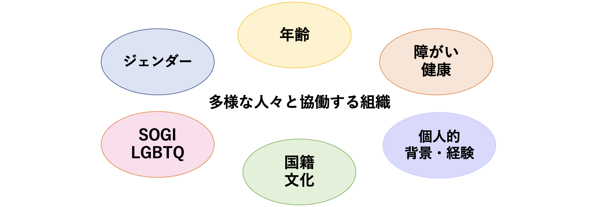 オーセンティック・コミュニケーション