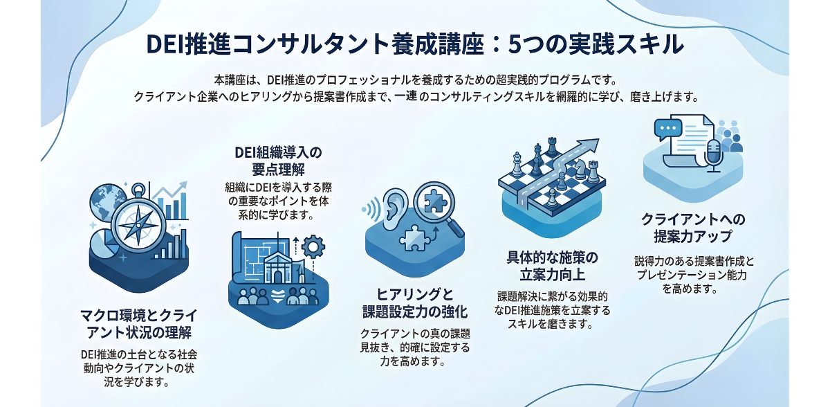 DEI専門講師が、DEIコンサルタント養成講座の5つの実践スキルを解説。マクロ環境、組織導入、ヒアリング、施策立案、提案力向上といった、プロに不可欠なスキルを網羅的に学び磨き上げるための超実践的プログラムの内容を、高い専門性と信頼性を持って紹介。