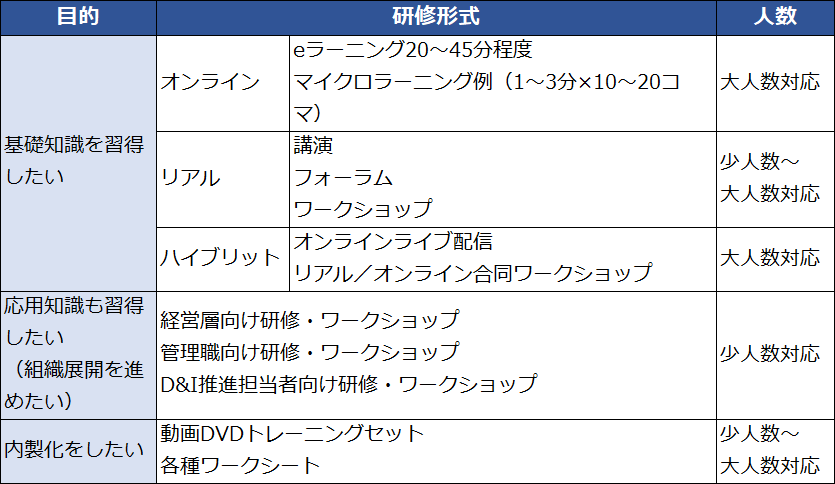 クオリアのアンコンシャス・バイアス研修プログラム