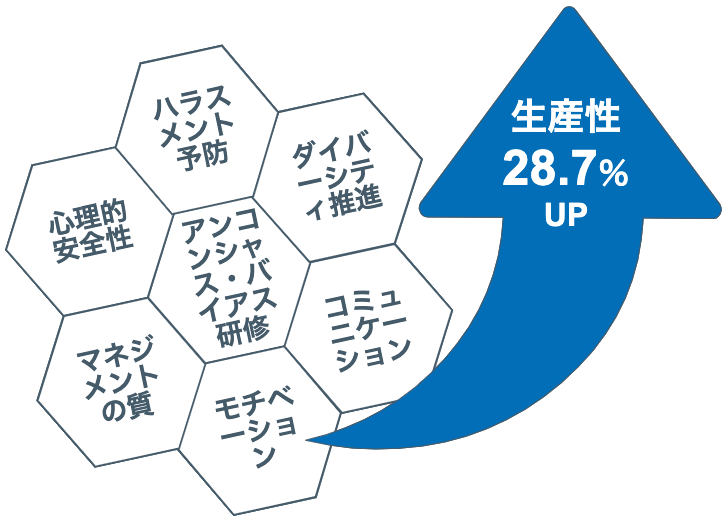 アンコンシャス・バイアス研修はダイバーシティ推進に有効